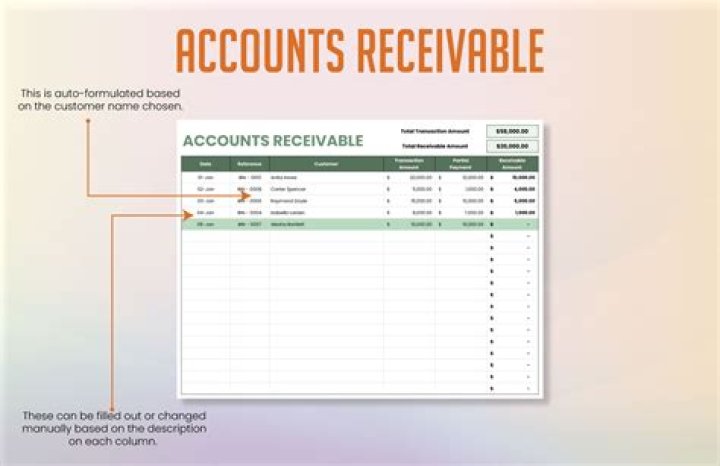 Is a due from account a receivable?