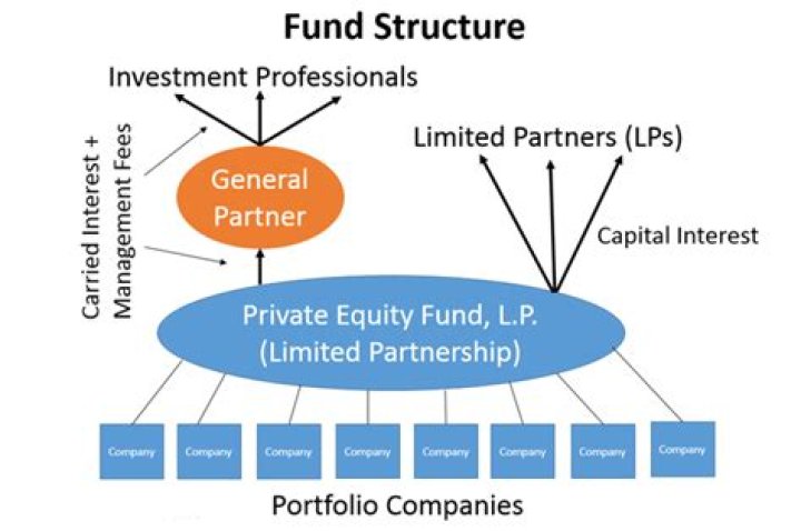 Is a family limited partnership an investment company?