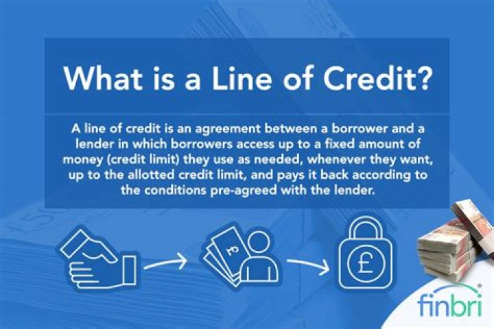 Is a line of credit always current?