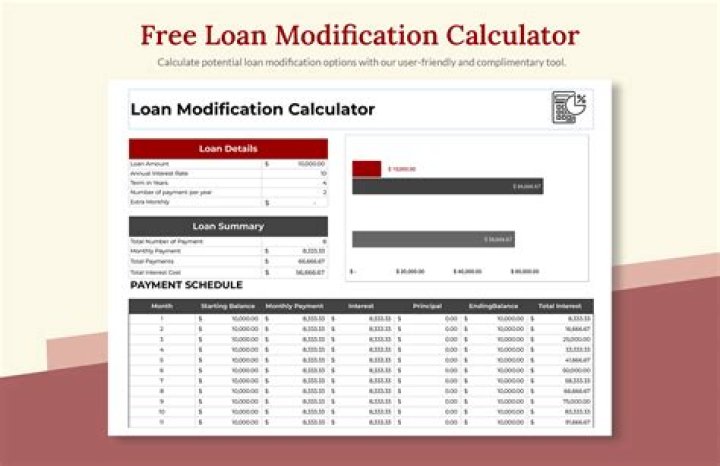Is a loan modification an extension of credit?