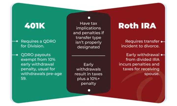 Is a QDRO needed to split an IRA?