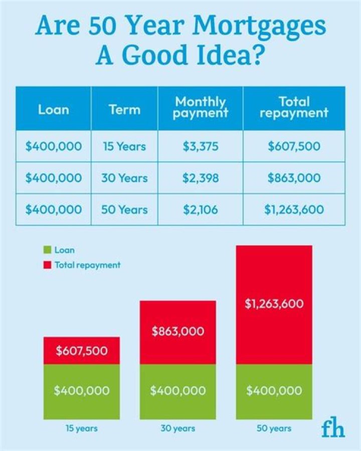 Is a reverse mortgage a good option for a retiree?
