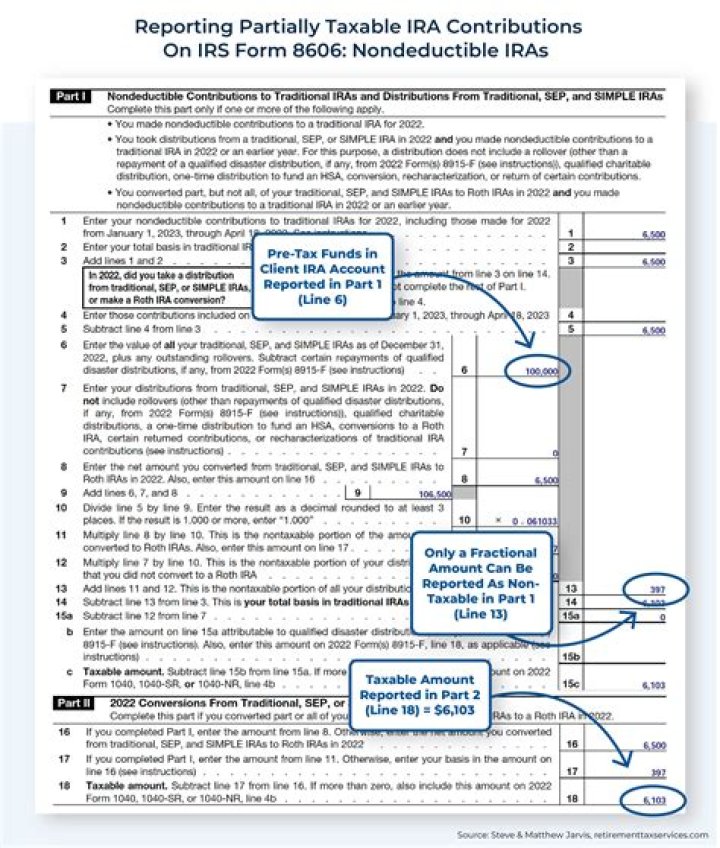 Is a rollover account taxable?