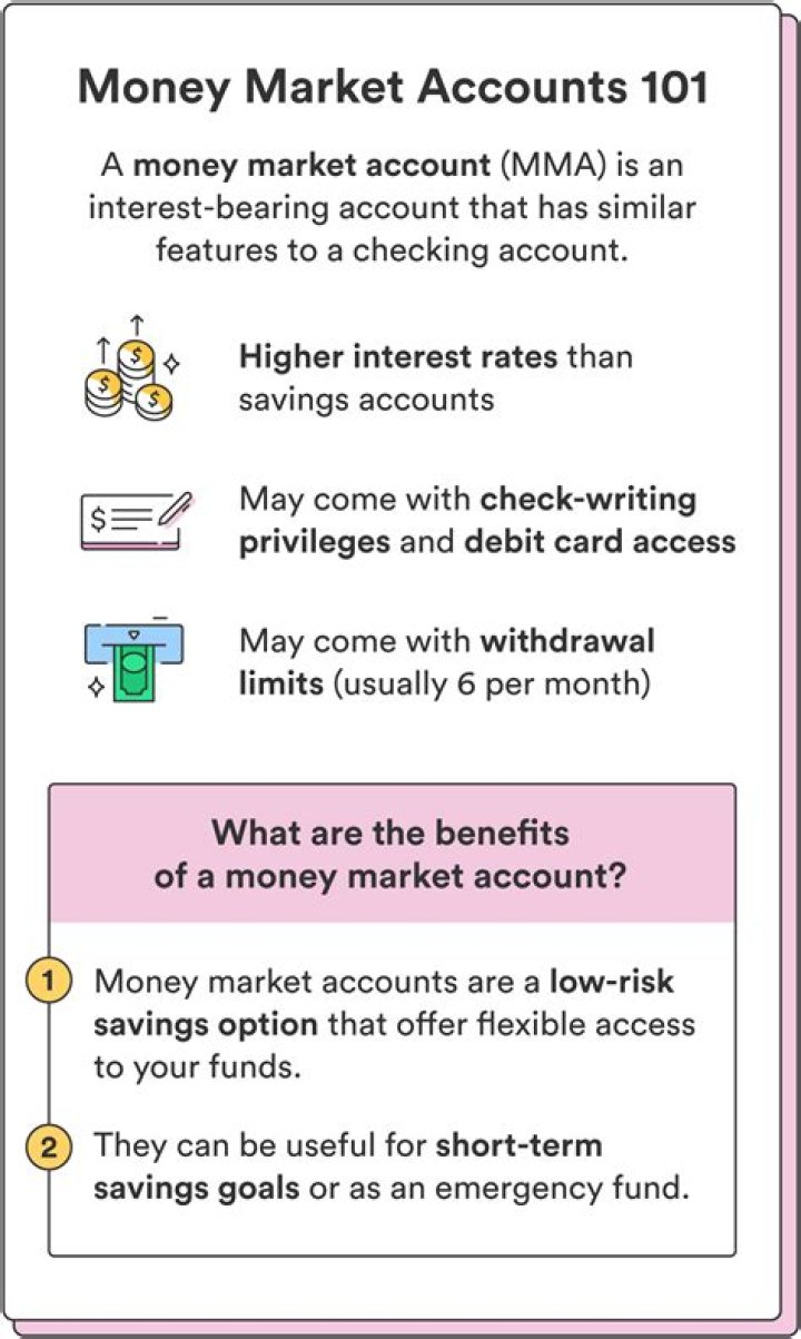 Is a SIMPLE IRA a money market account?