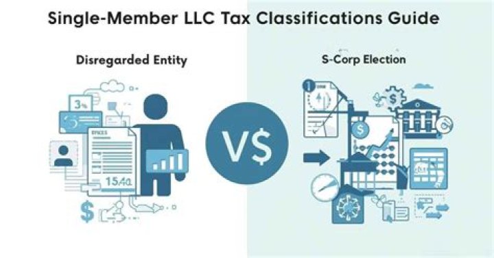 Is a single member LLC automatically a disregarded entity?