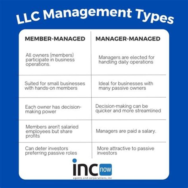 Is a single member LLC member-managed or manager-managed?