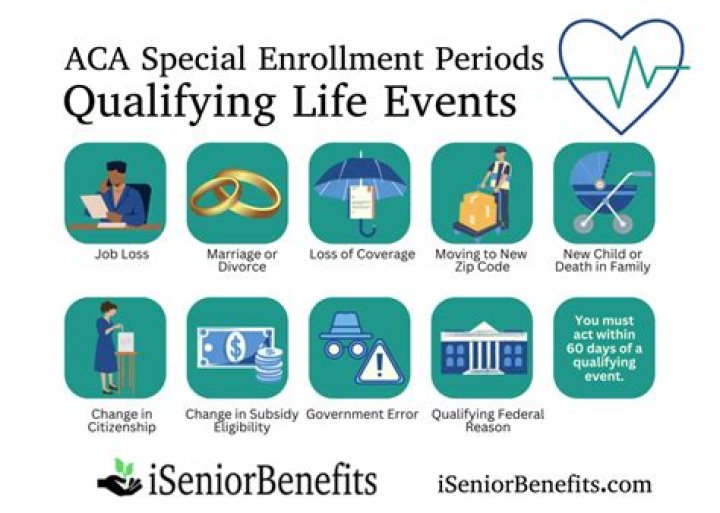 Is a spouse changing jobs a qualifying event?