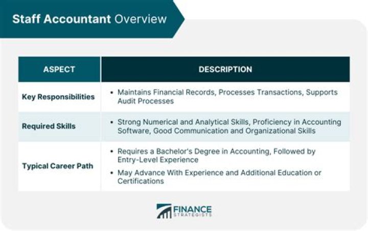 Is a staff accountant an accountant?