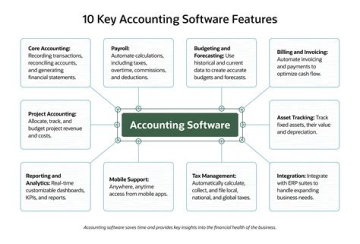 Is accounting still in PR list?