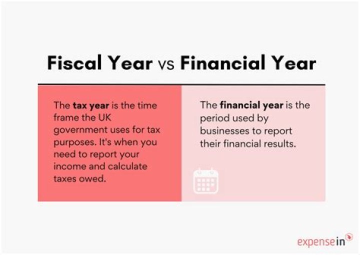 Is accounting year and financial year same?