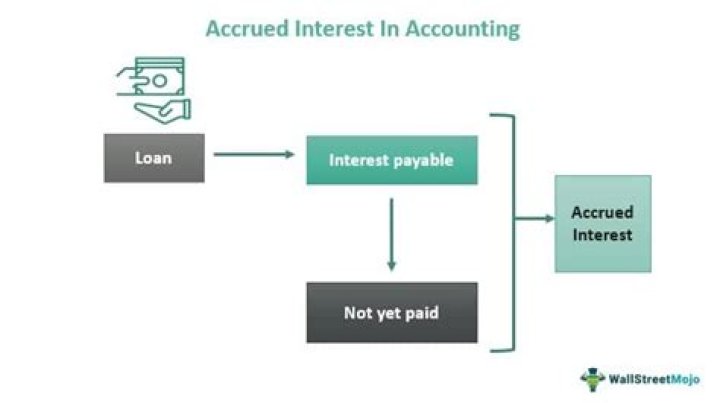Is accrued interest a personal account?
