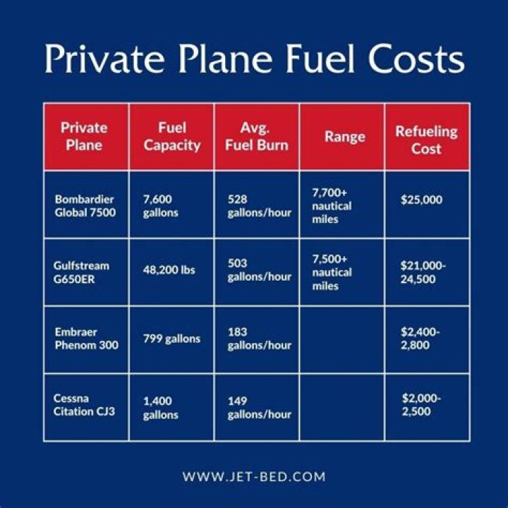 Is airline fuel a variable cost?