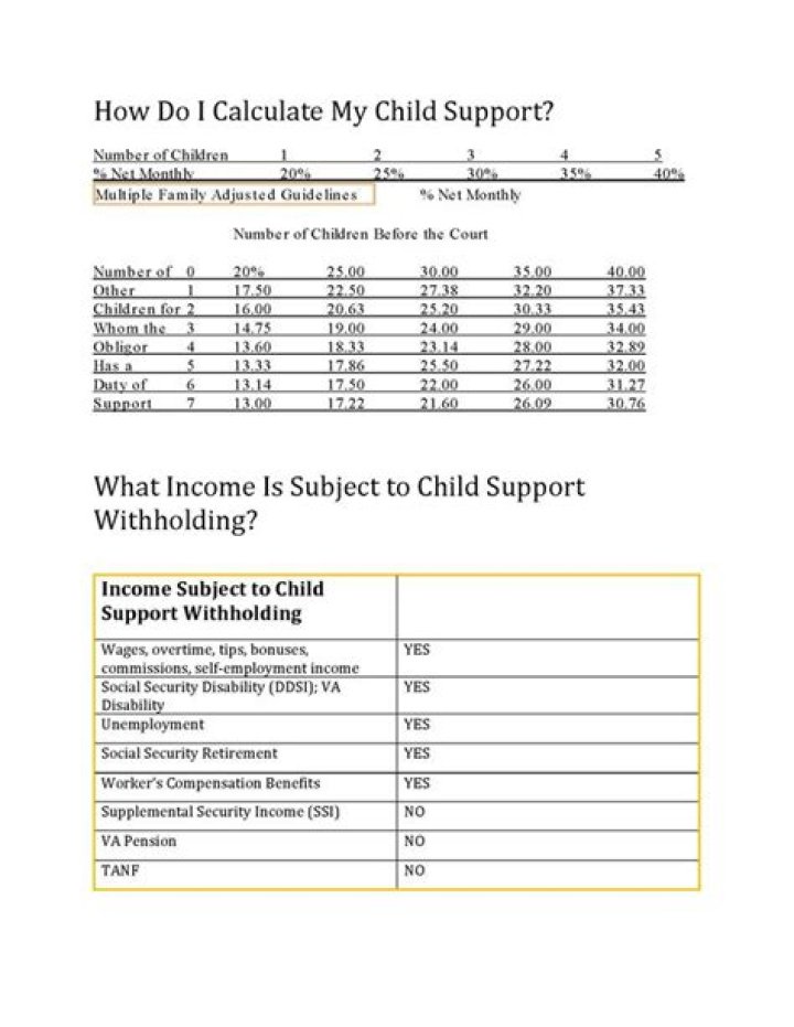 Is alimony included in child support calculations?