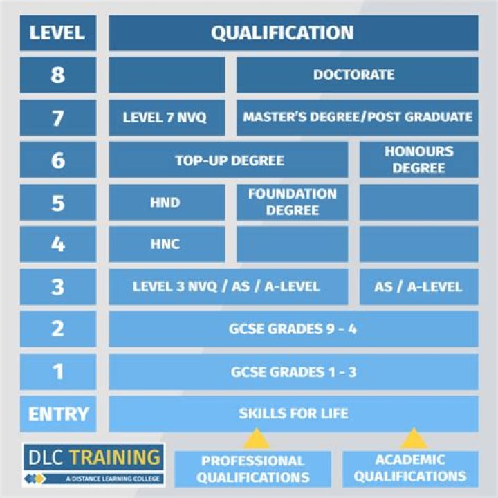 Is an education degree hard?