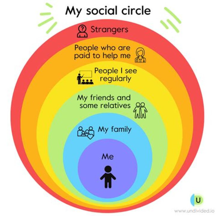 Is anyone from The Circle still friends?