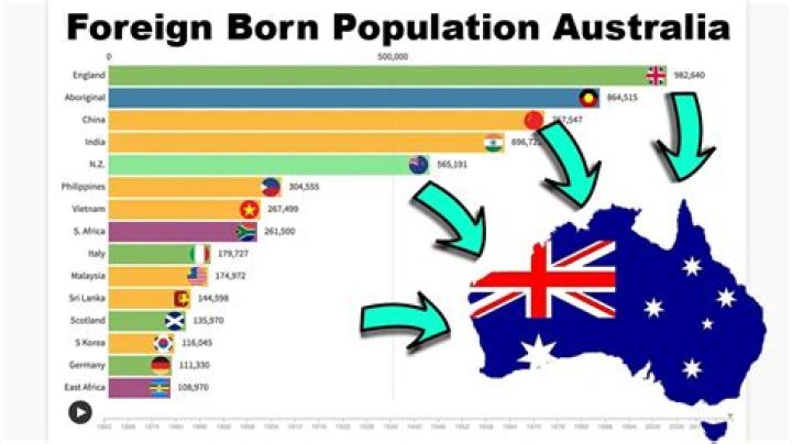 Is Australian an ethnicity?