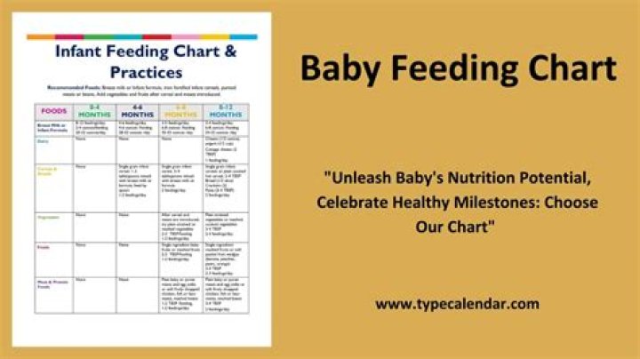 Is baby hungry or comfort feeding?