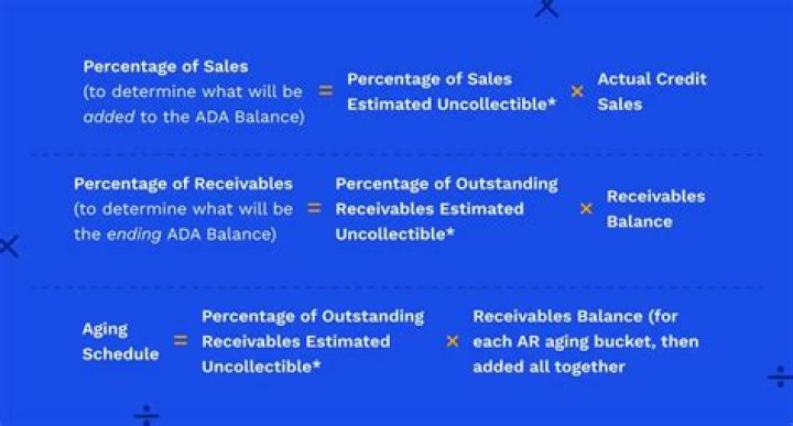 Is bad debt expense a contra revenue account?