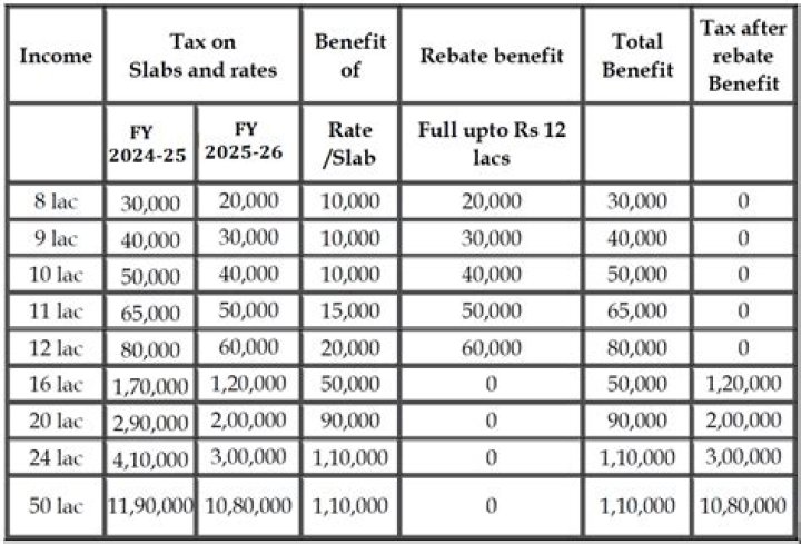 Is bank interest taxable in Hong Kong?