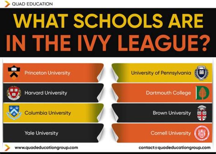 Is Baylor considered Ivy League?