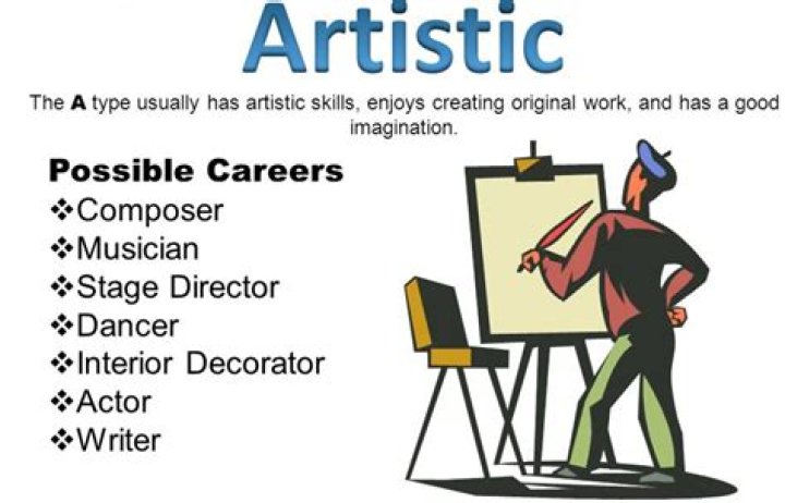 Is being artistic a trait?