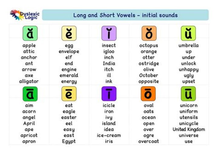Is Bell a short vowel sounds?