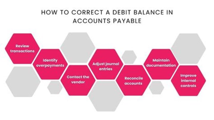 Is bond payable a debit or credit?