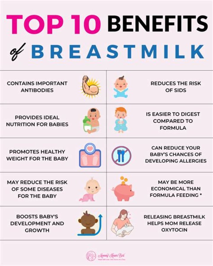 Is breast milk good for pimples?