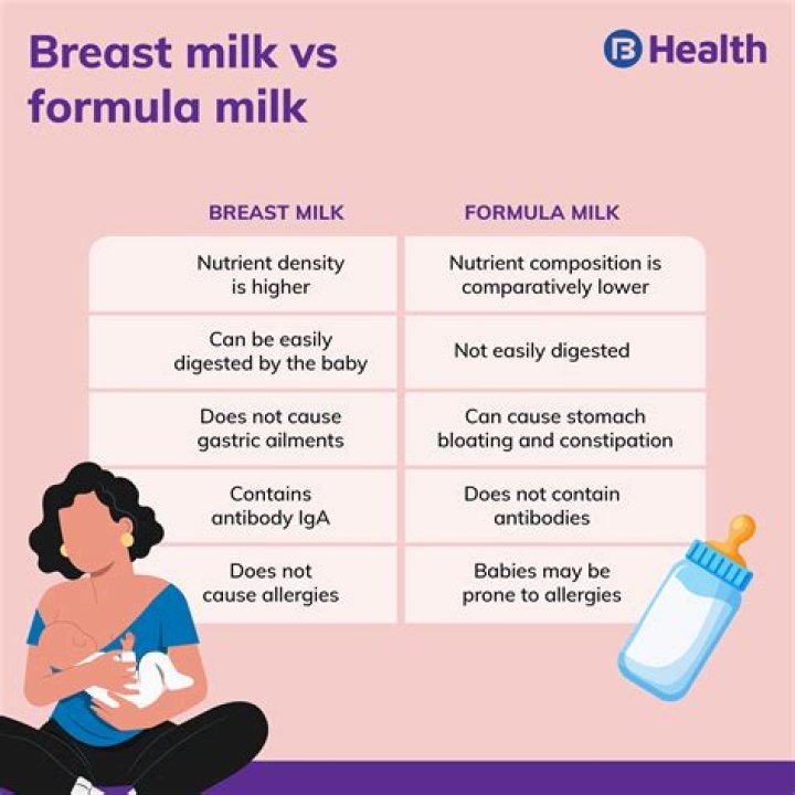 Is breast milk heavier than formula?