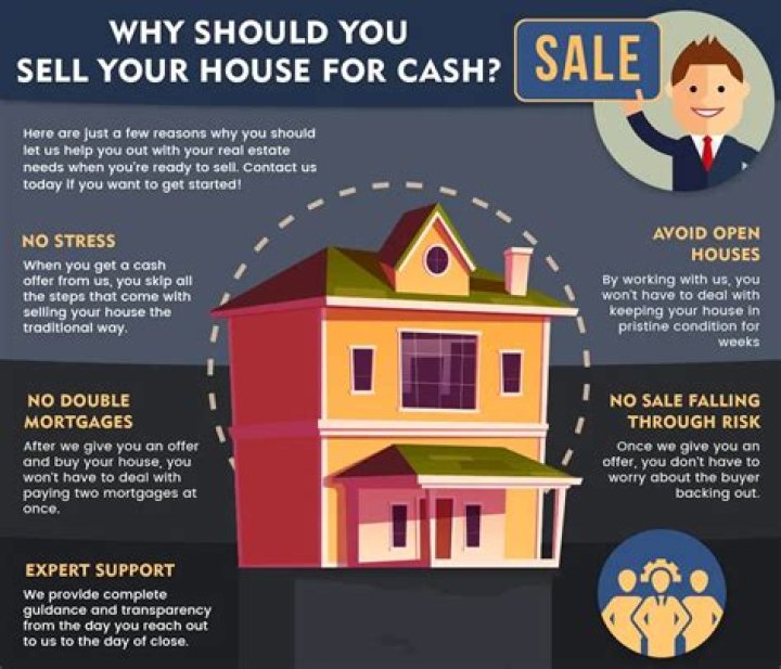 Is buying a house in cash suspicious?