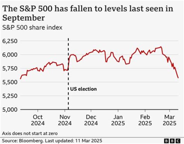 Is Canada headed for a recession in 2021?