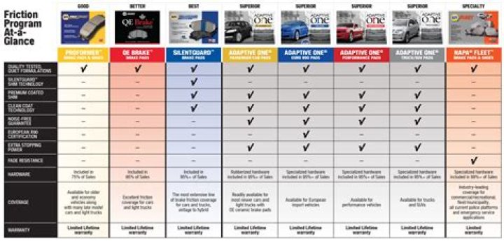 Is CarQuest an OEM?