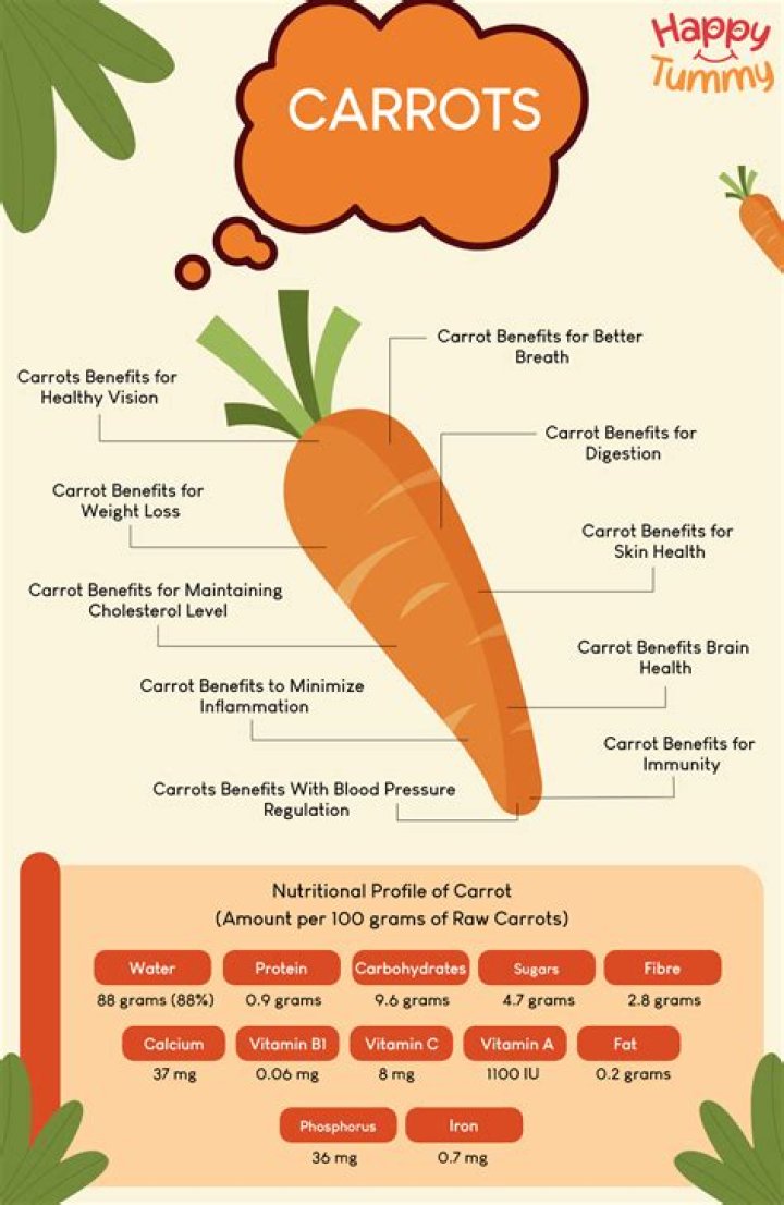 Is carrot good for the hair?