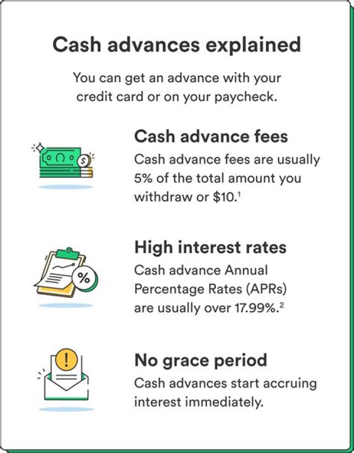 Is cash advance a income?