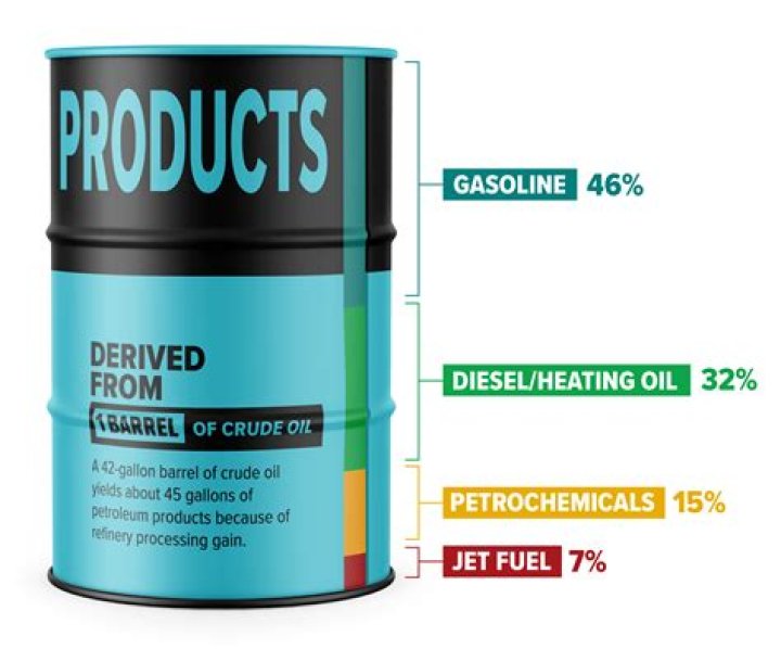 Is cellophane made from petroleum?
