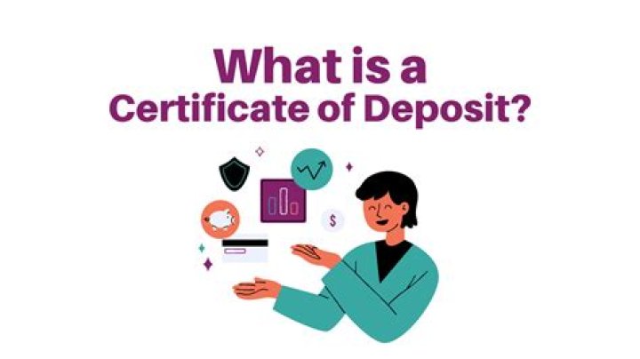 Is certificate of deposit an asset?