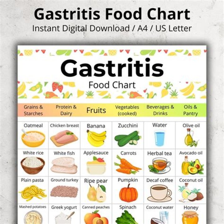 Is chamomile good for gastritis?