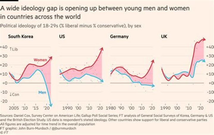 Is chess split by gender?