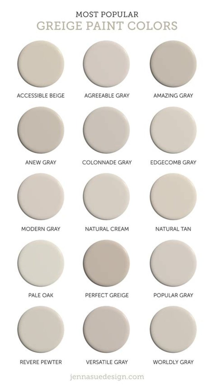 Is Classic Gray a greige color?
