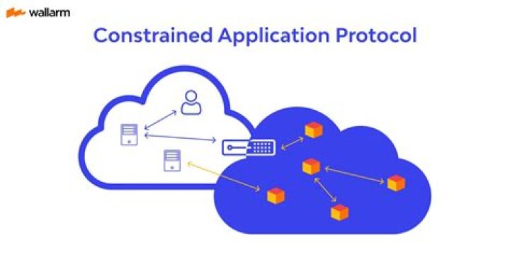 Is CoAP a web transfer protocol?