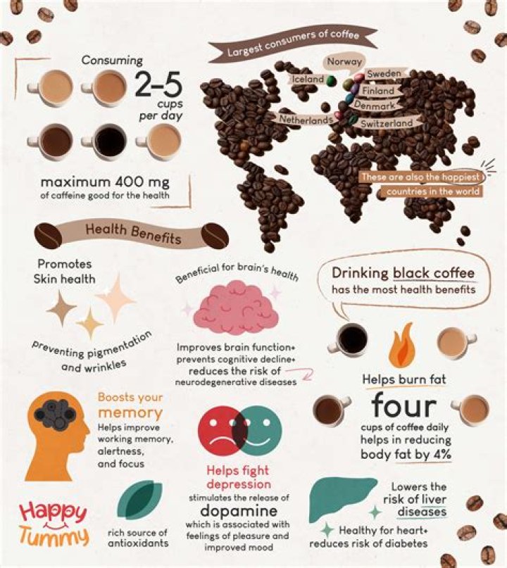 Is coffee good for gastroparesis?