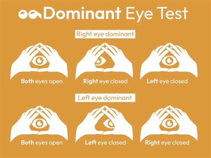 Is cross eye dominance rare?
