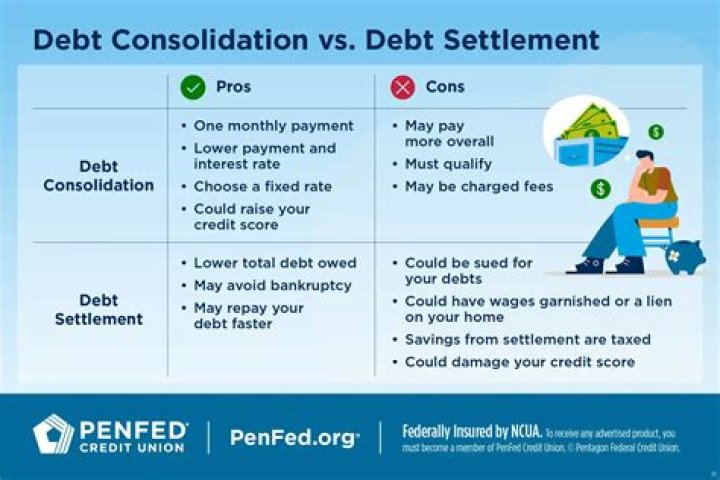Is debt consolidation and debt settlement the same?