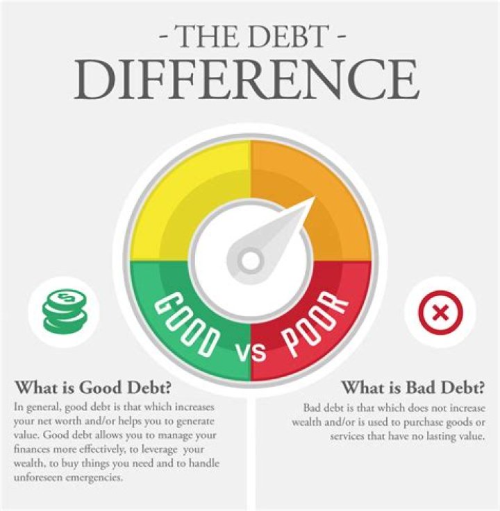 Is debt relief good or bad?