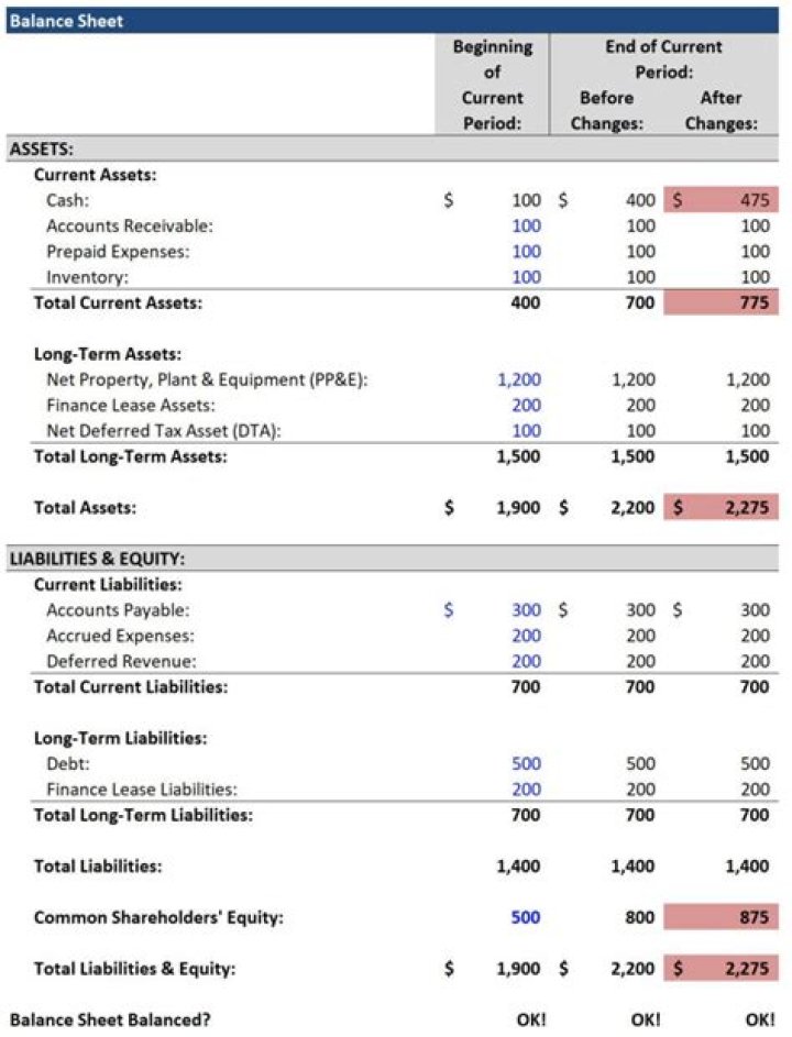 Is deferred revenue a current liability or long-term liability?