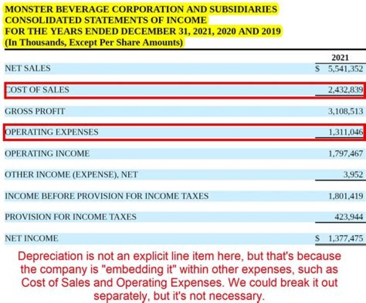 Is depreciation an expense on income statement?