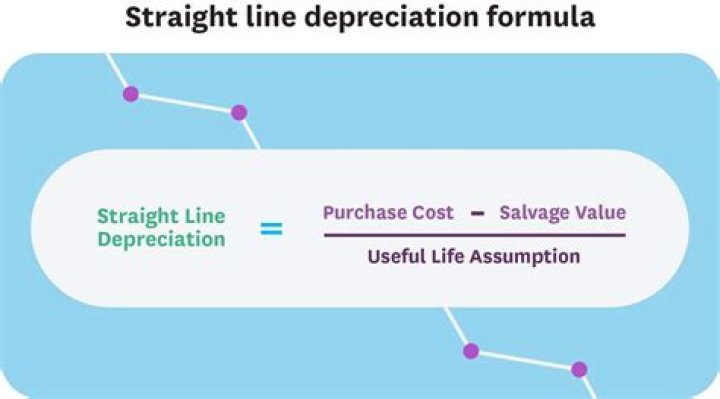 Is depreciation constant in straight line method?