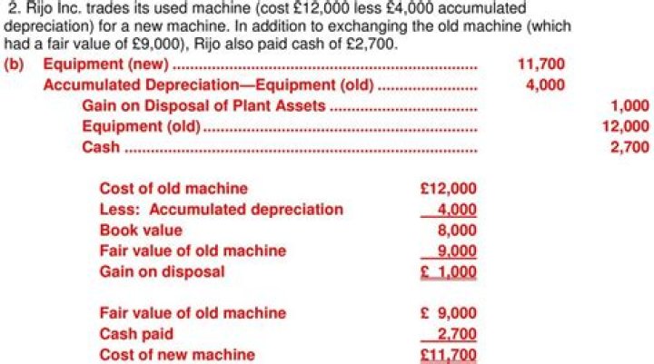 Is depreciation on factory equipment MOH?