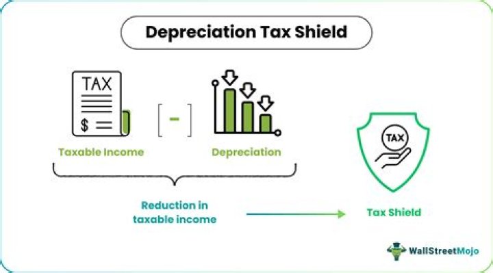 Is depreciation tax shield a cash flow?