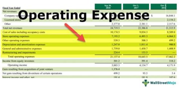 Is discount an operating expense?